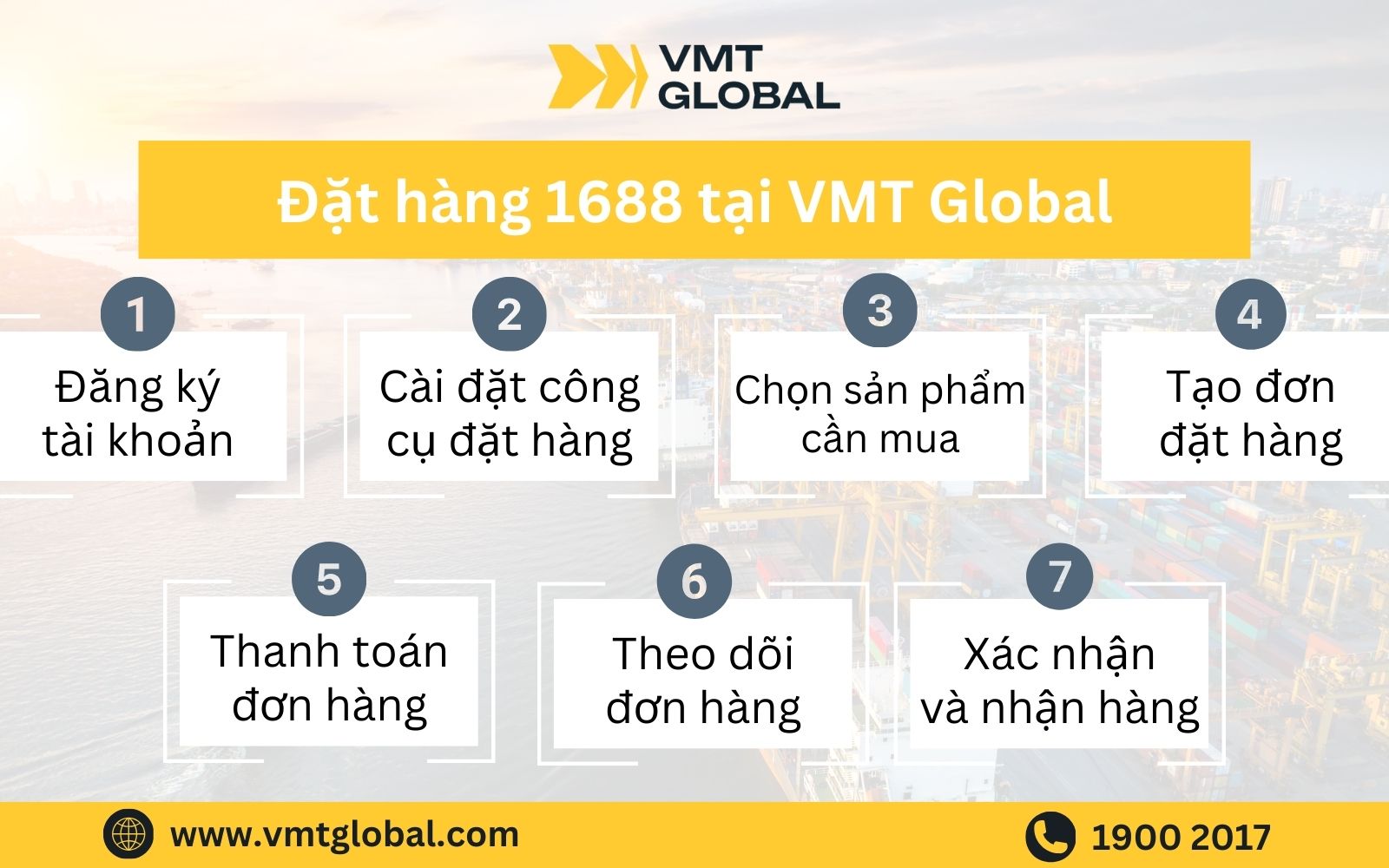 Quy trình order ship hộ hàng hóa 1688.com tại VMT Global