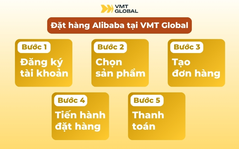 Đặt mua hàng Alibaba tại VMT Global với quy trình đơn giản và nhanh chóng 
