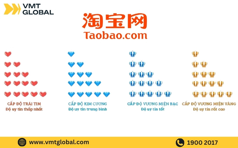 Lựa chọn nhà cung cấp uy tín để mua hàng Taobao