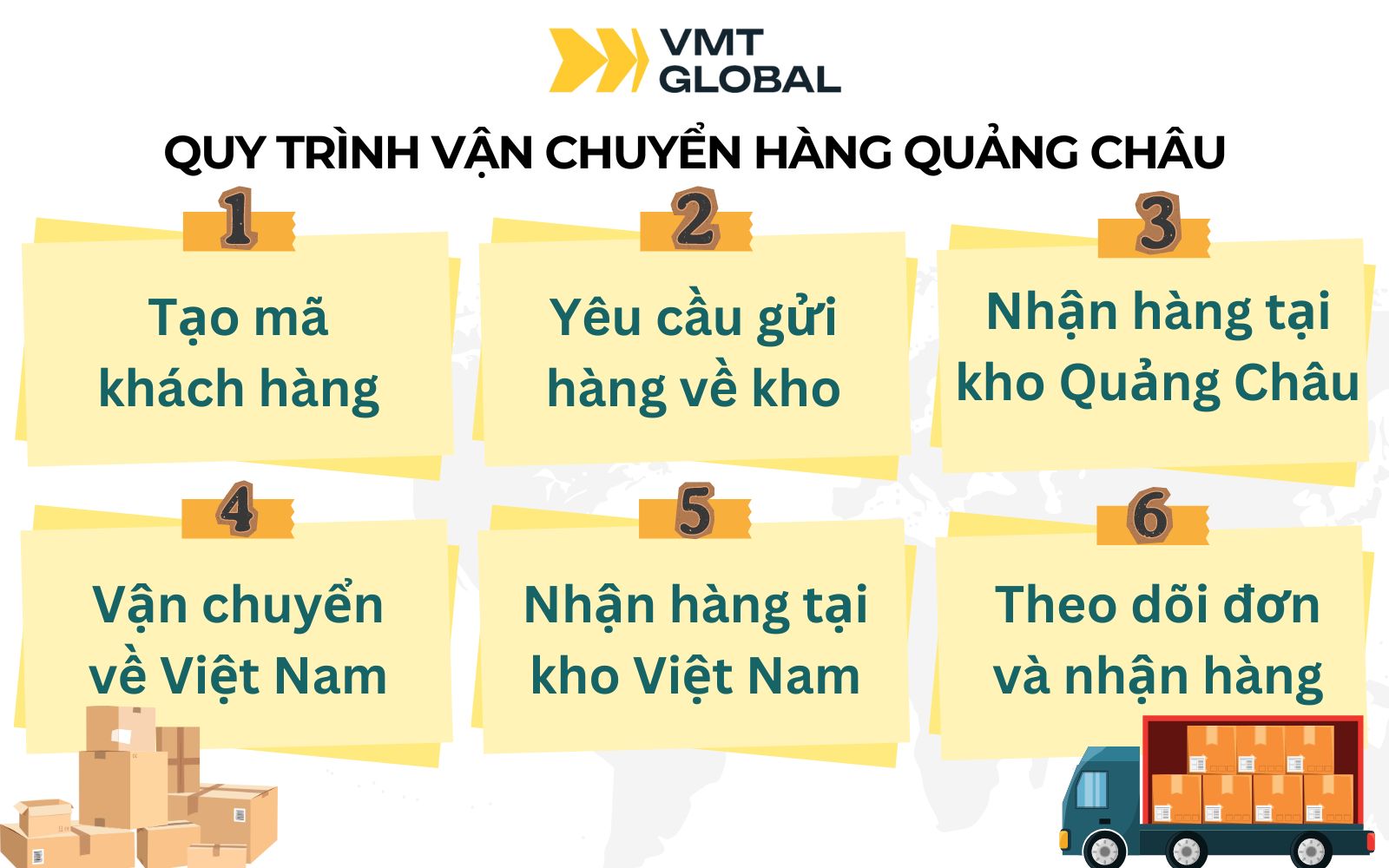 Quy trình dịch vụ vận chuyển hàng Quảng Châu về Việt Nam tại VMT Global