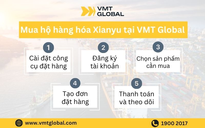Quy trình các bước đặt mua hàng hóa đồ cũ Trung Quốc Xianyu tại VMT Global