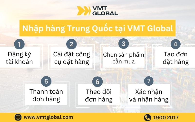Quy trình đặt hàng Trung Quốc bằng công cụ đặt hàng VMT Global