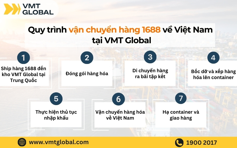 Quy trình vận chuyển hàng từ 1688 về việt nam tại VMT Global