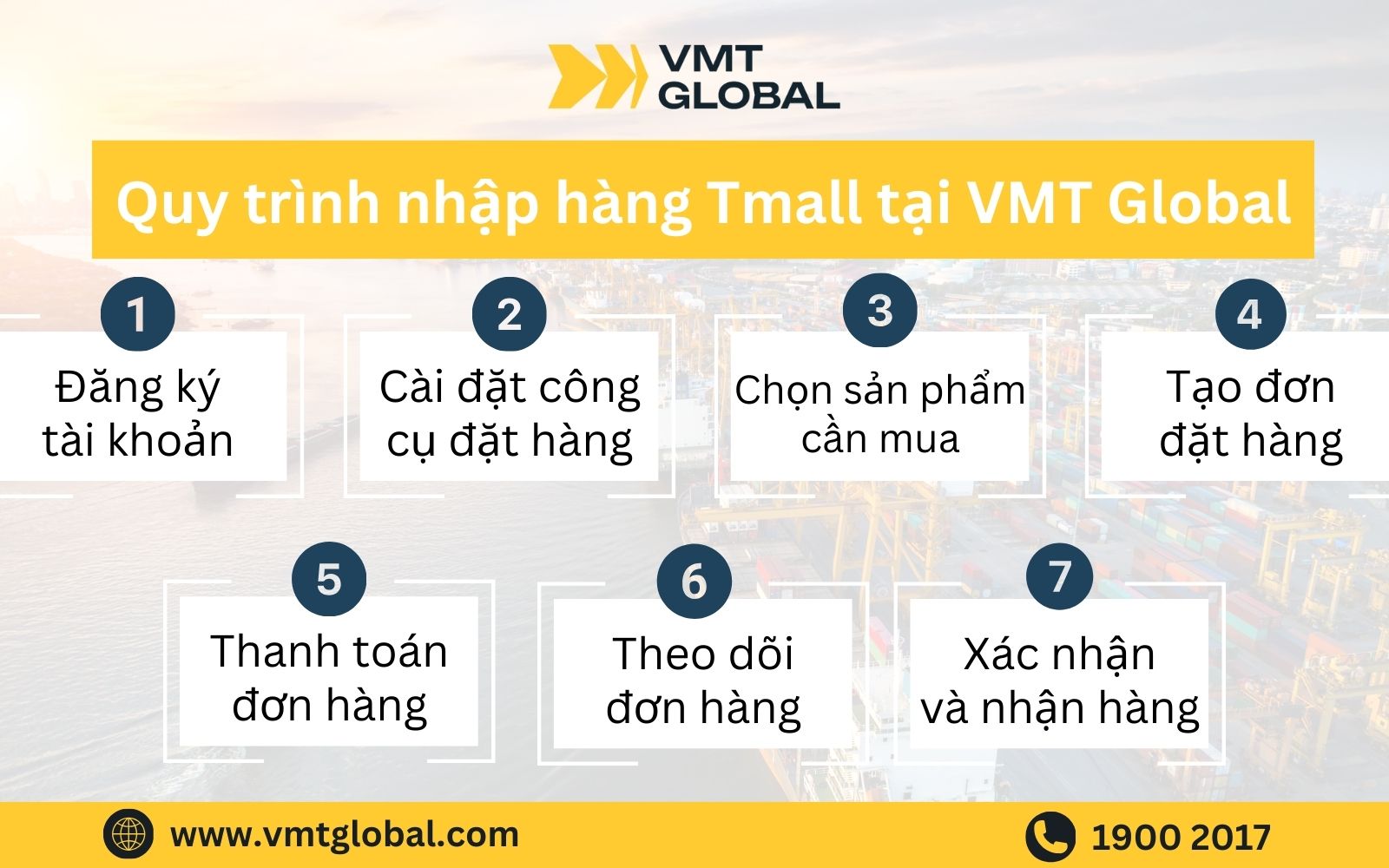 Quy trình đặt hàng trên Tmall tại VMT Global