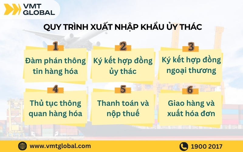 Quy trình thực hiện uỷ thác xuất khẩu ủy thác, nhập khẩu ủy thác