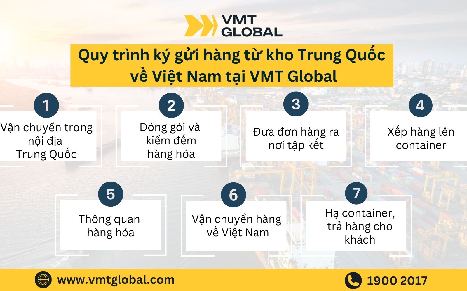 Quy trình vận chuyển hàng từ kho Bằng Tường về Việt Nam