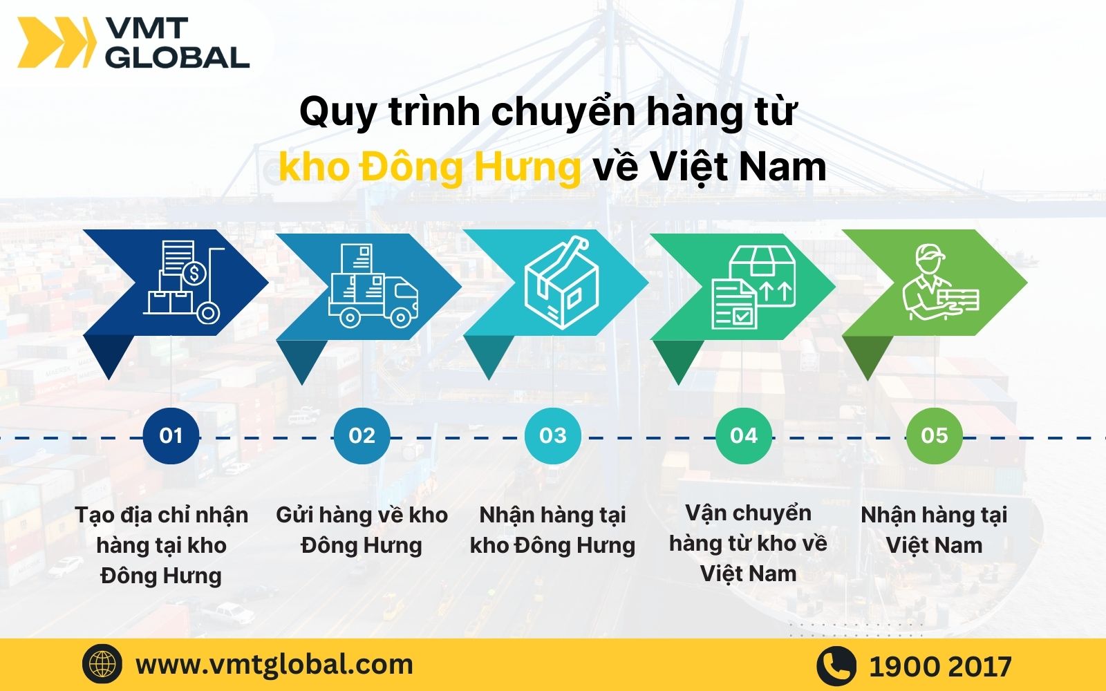 Quy trình vận chuyển hàng từ kho Đông Hưng