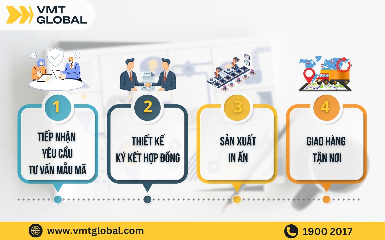 Quy trình gia công ô dù tại VMT Quy trình gia công ô dù tại VMT