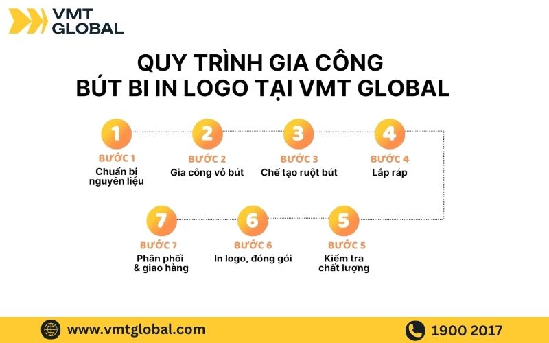 Quy trình gia công bút bi in logo công ty tại VMT Global