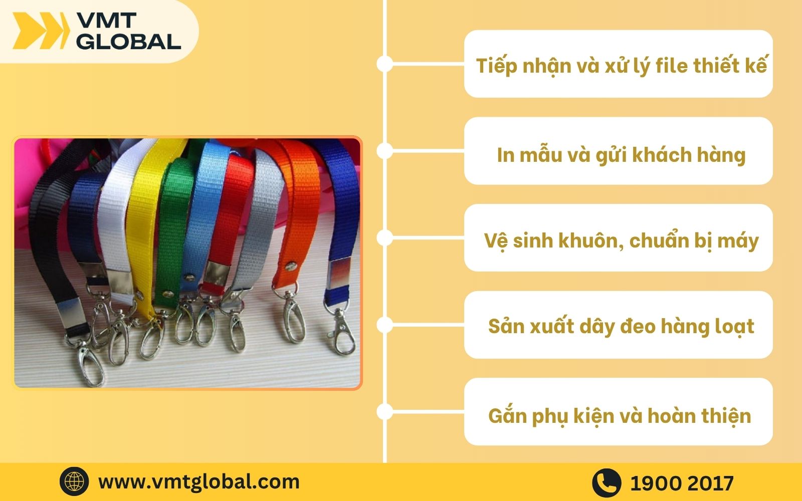 Quy trình sản xuất và in ấn tại VMT Quy trình sản xuất và in ấn tại VMT