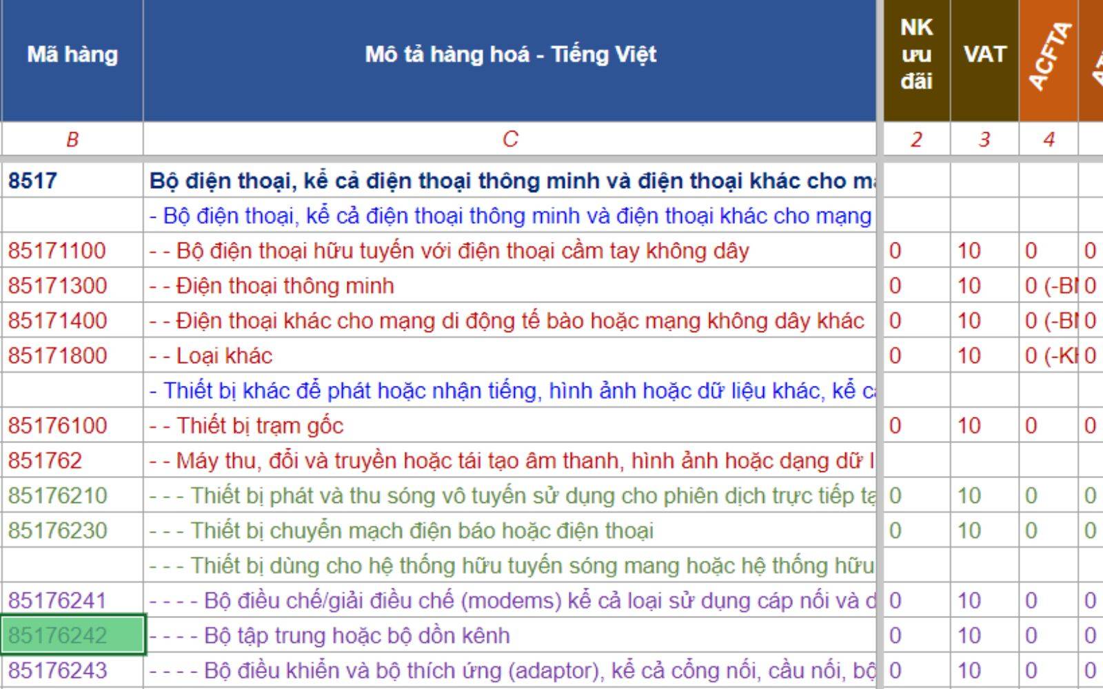Tra cứu chính xác mã HS giúp tính thuế đúng và tối ưu chi phí nhập khẩu linh kiện Tra cứu mã HS linh kiện máy tính nhập khẩu giúp tính thuế đúng và tối ưu chi phí