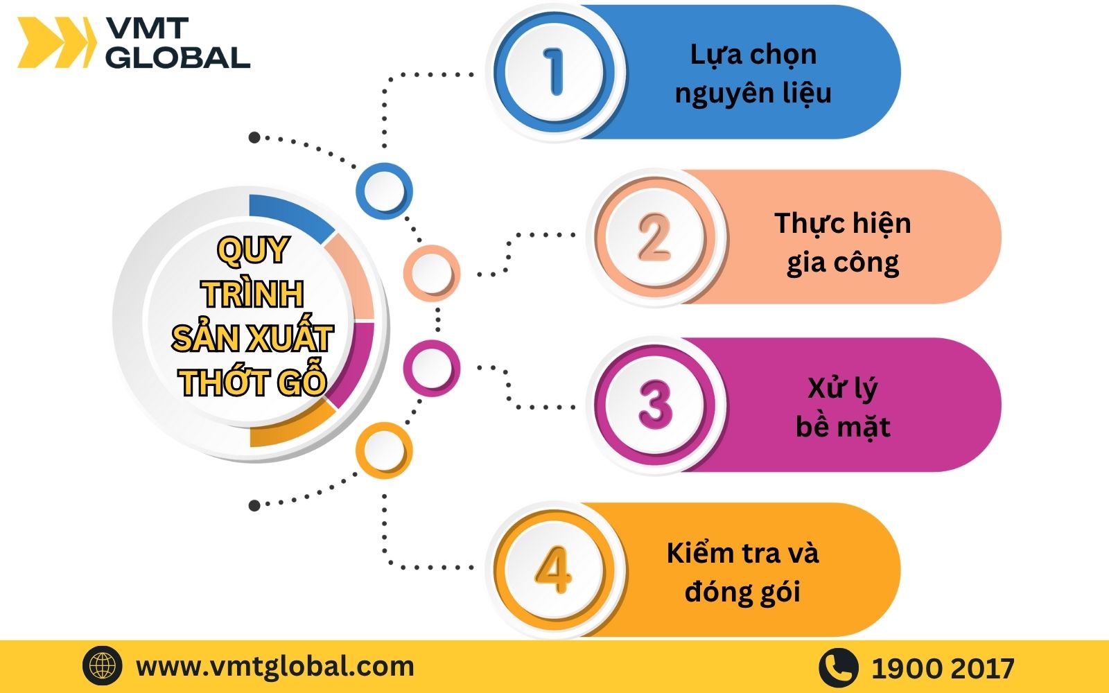Quy trình gia công sản xuất thớt gỗ tại VMT Global