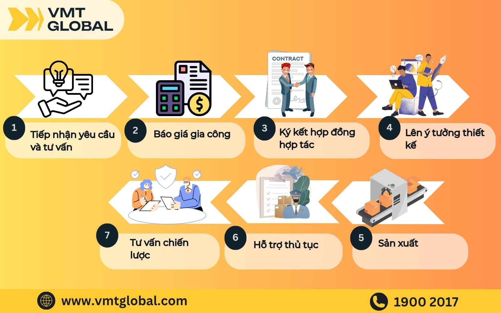 Quy trình sản xuất ốp đựng tai nghe điện thoại Quy trình sản xuất ốp đựng tai nghe điện thoại