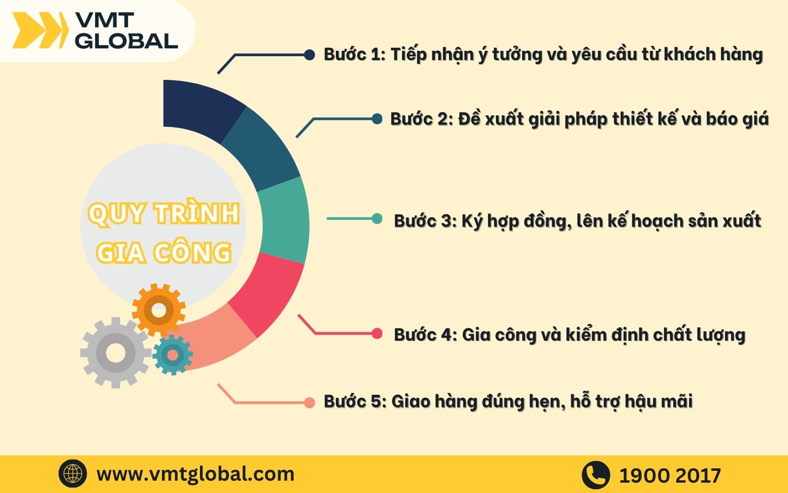 Quy trình may ví nữ theo yêu cầu tại VMT Global Quy trình may ví nữ theo yêu cầu tại VMT Global