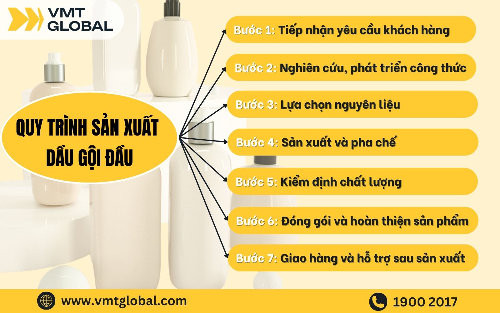 Quy trình gia công dầu gội đầu tại VMT Global
