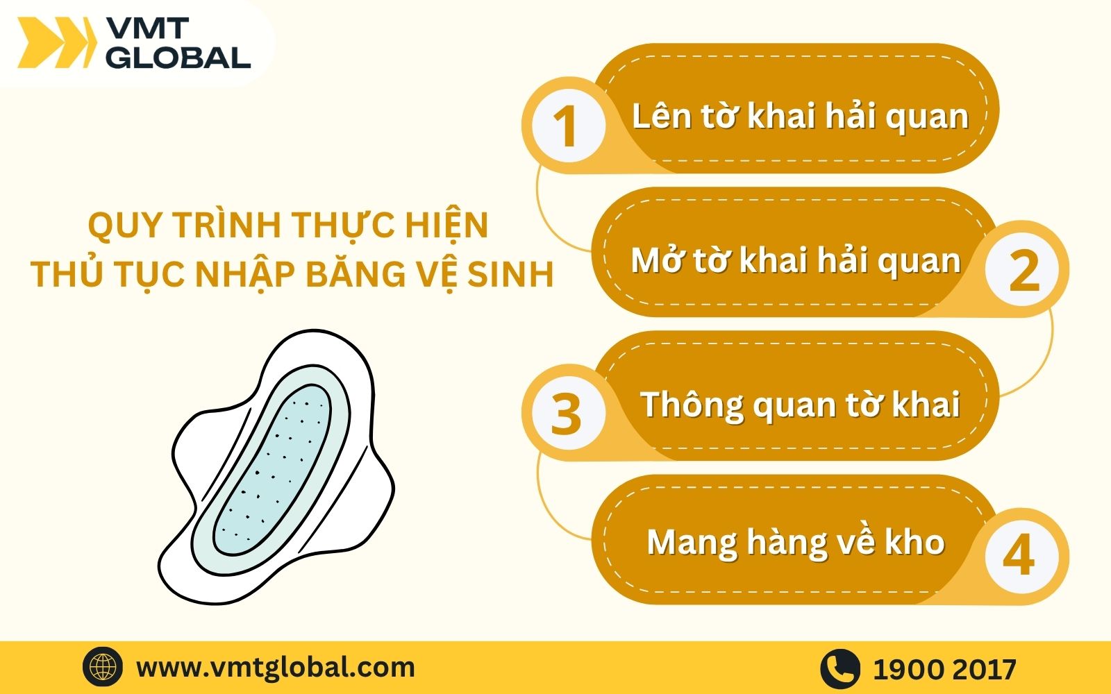 Quy trình làm hồ sơ thủ tục nhập khẩu băng vệ sinh