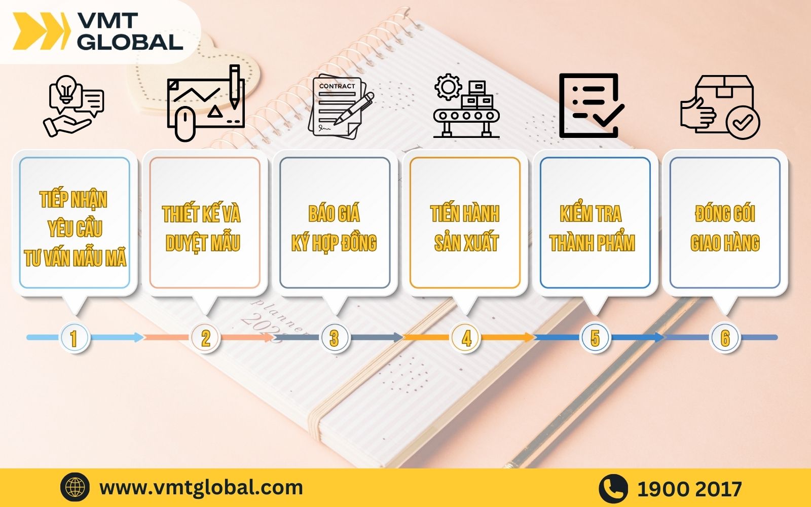 Quy trình gia công sổ tay da quà tặng tại VMT Quy trình gia công sổ tay da quà tặng tại VMT