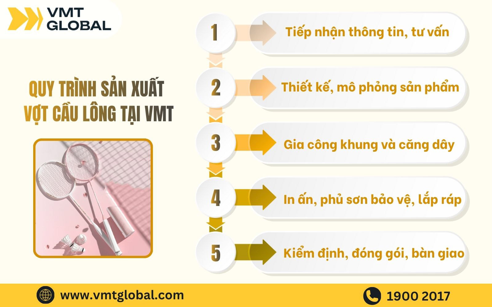 Quy trình sản xuất gia công vợt đánh cầu lông