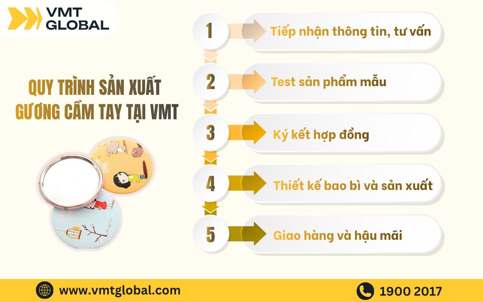 Quy trình làm gương cầm tay theo yêu cầu tại VMT Global Quy trình làm gương cầm tay theo yêu cầu tại VMT Global