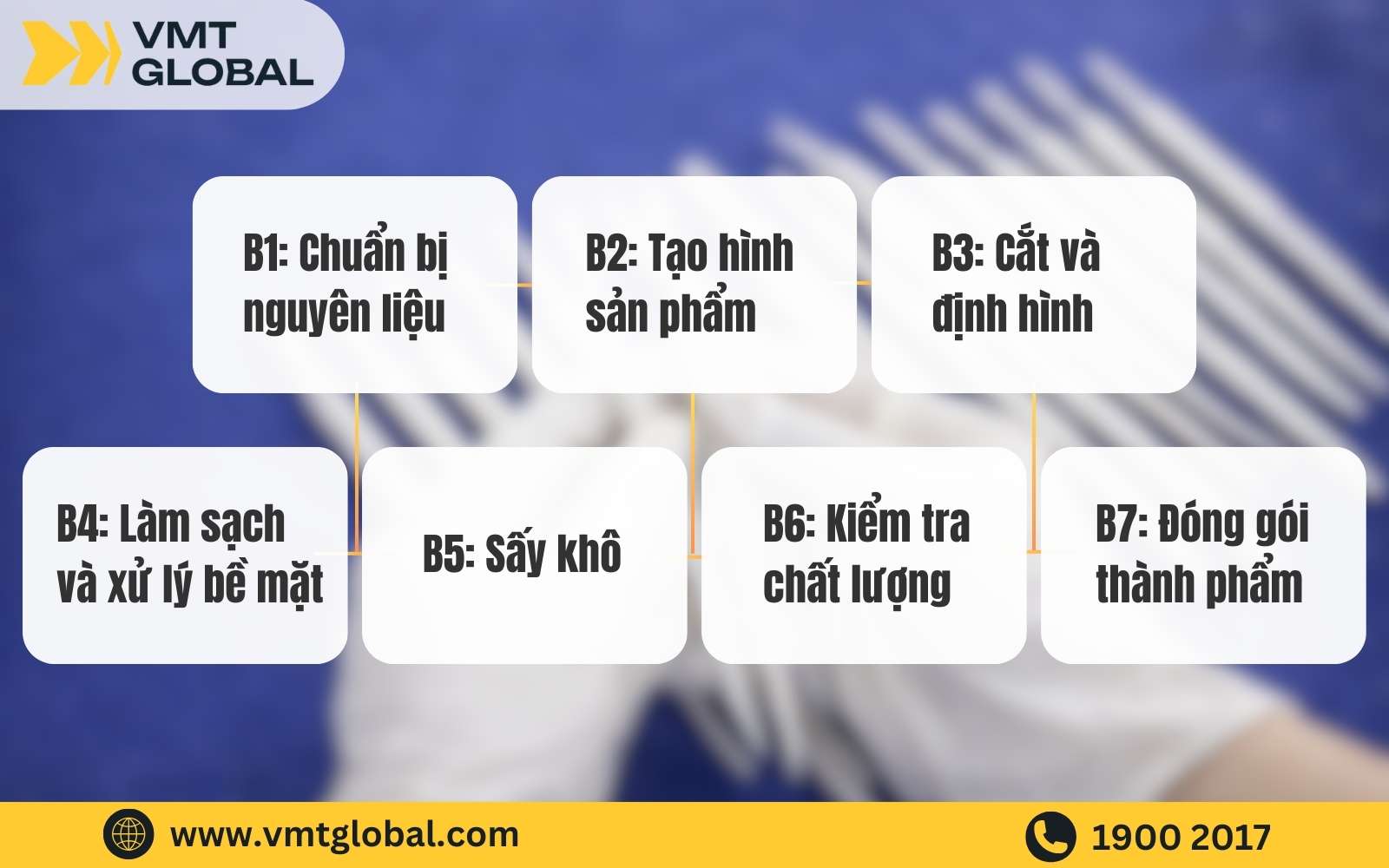 Tổng quan về quy trình sản xuất tăm nhựa