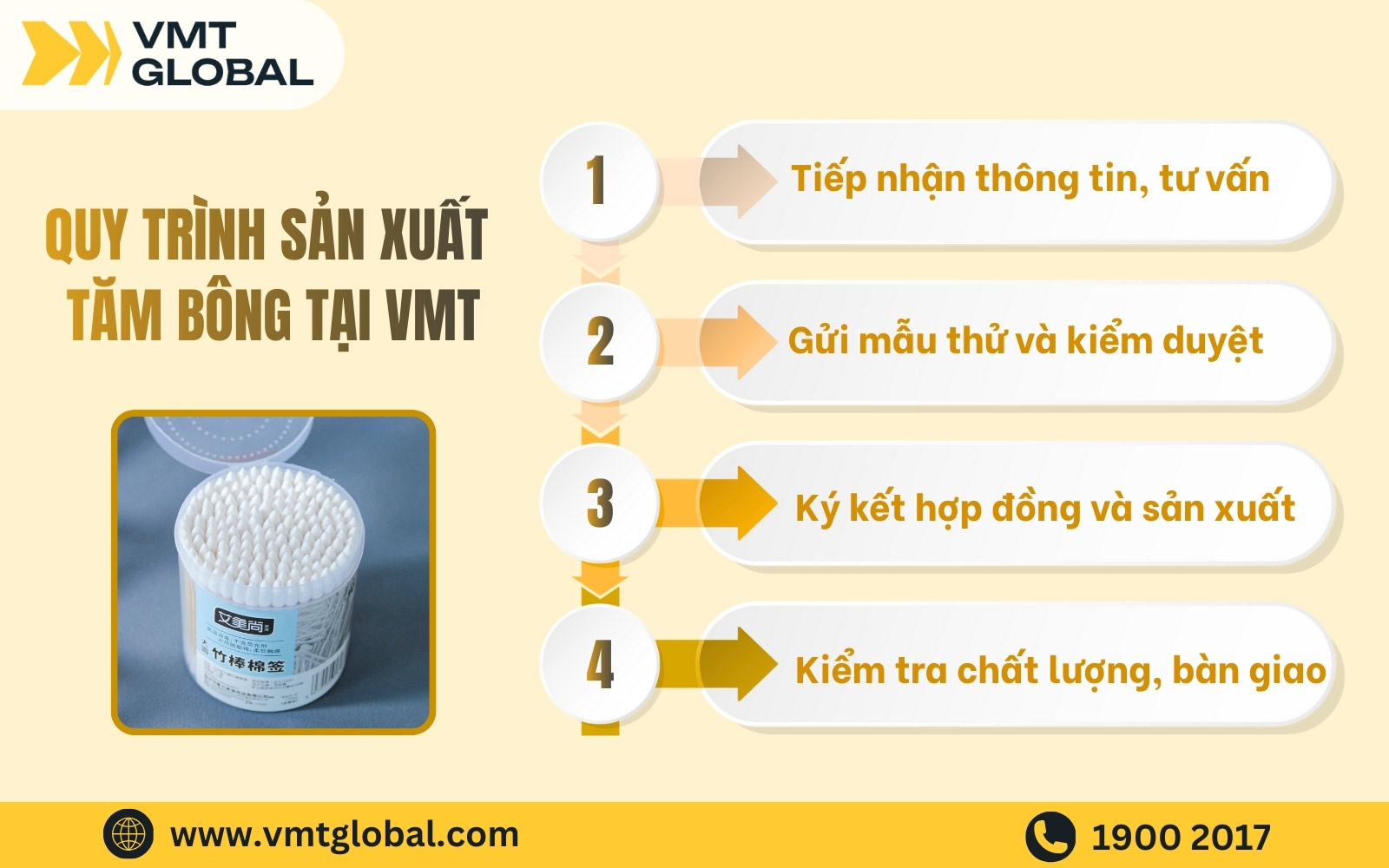 Quy trình gia công tăm bông vệ sinh tại VMT Global