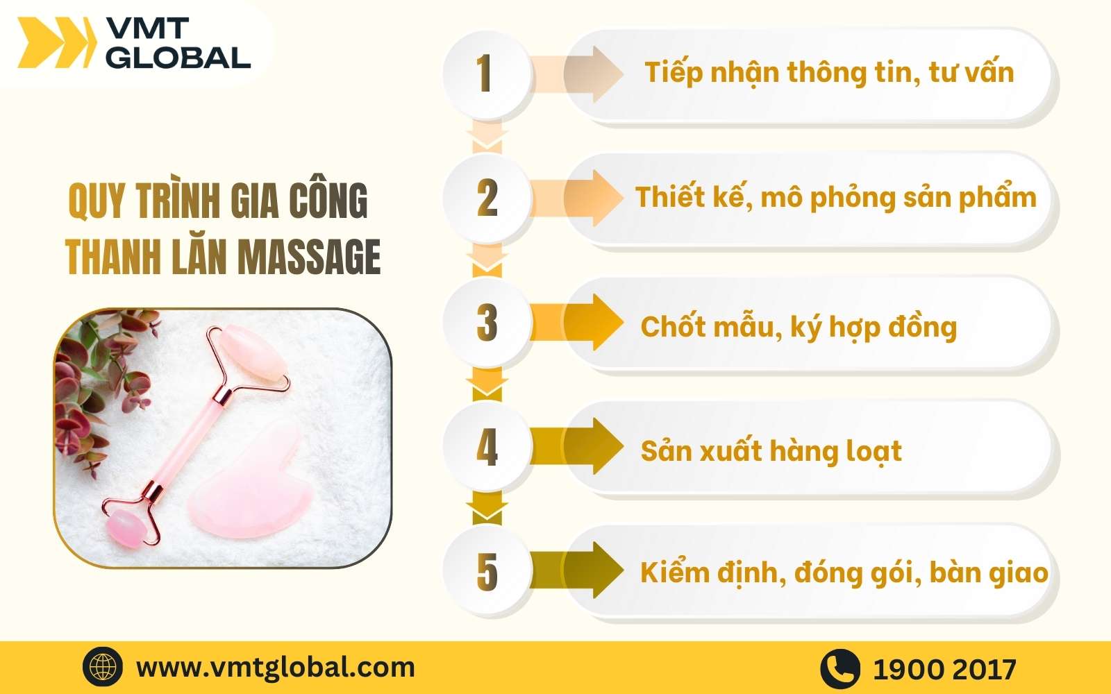 Quy trình gia công thanh lăn tại VMT Global