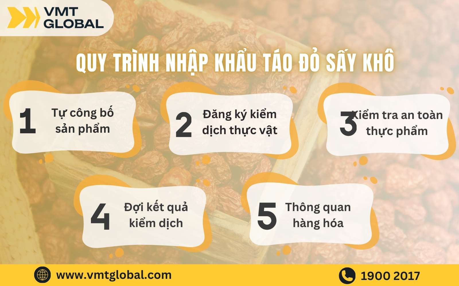 Quy trình thực hiện nhập khẩu táo đỏ 