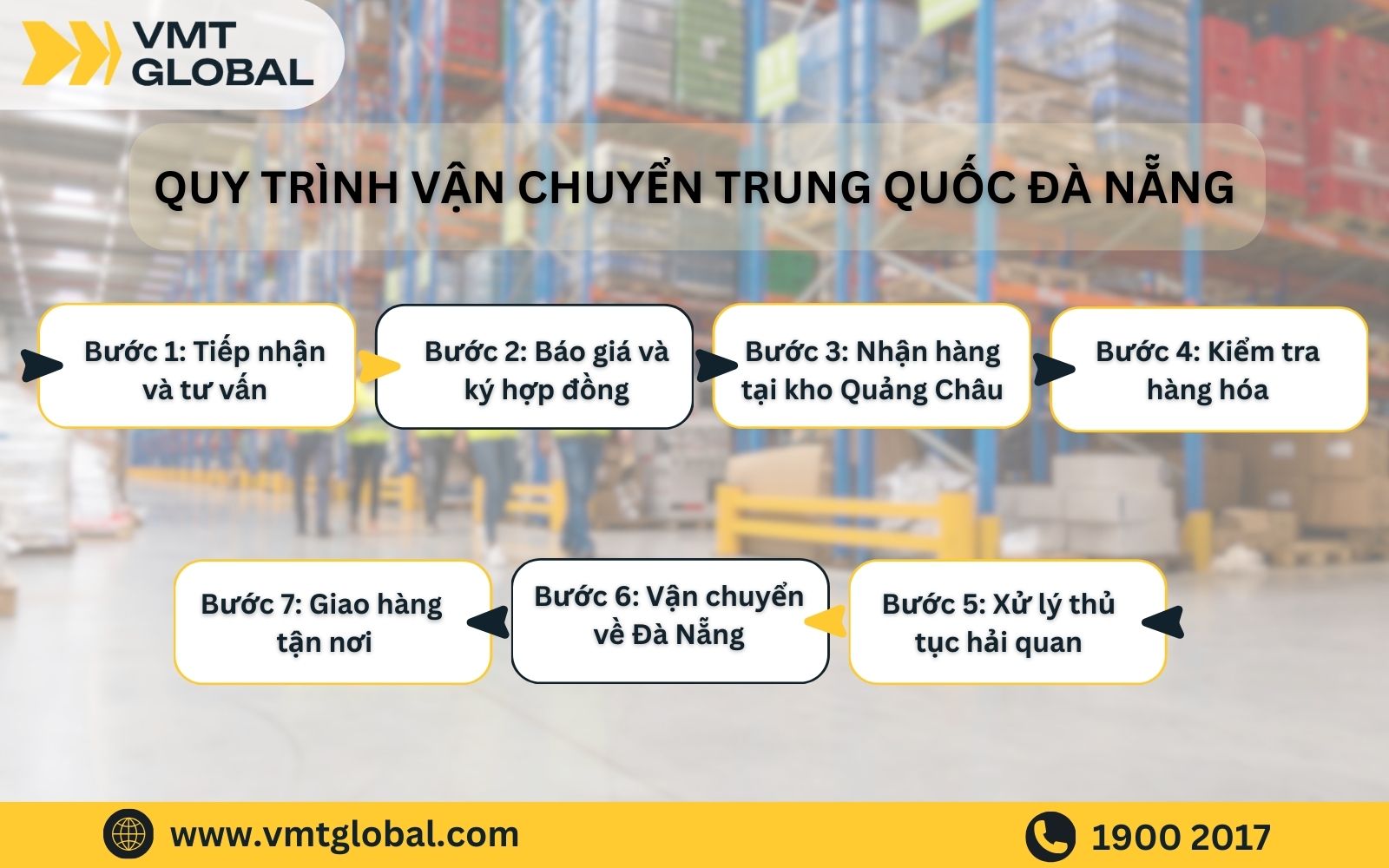 Quy trình vận chuyển Trung Quốc về Đà Nẵng tại VMT