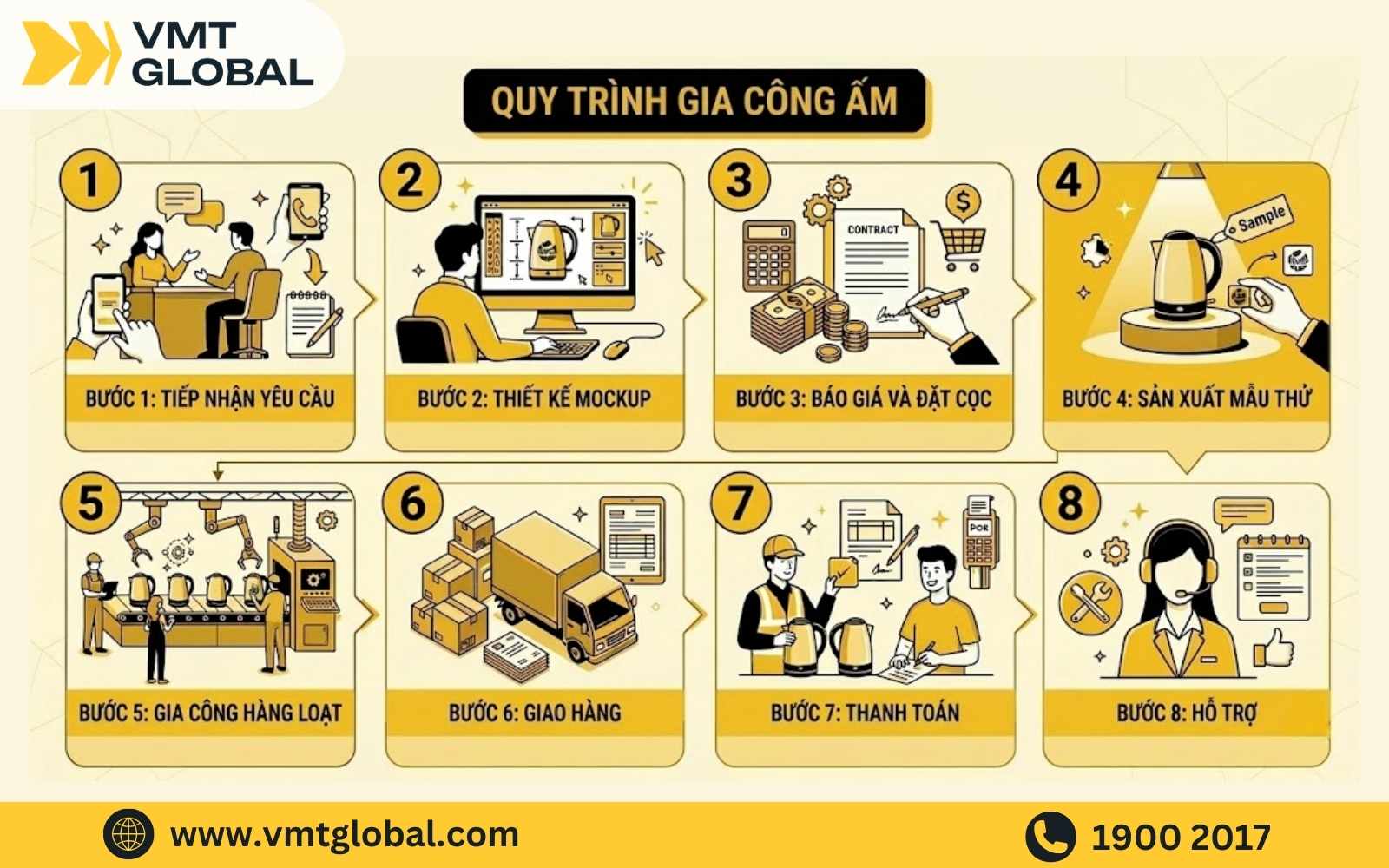 Quy trình gia công ấm siêu tốc in ấn logo