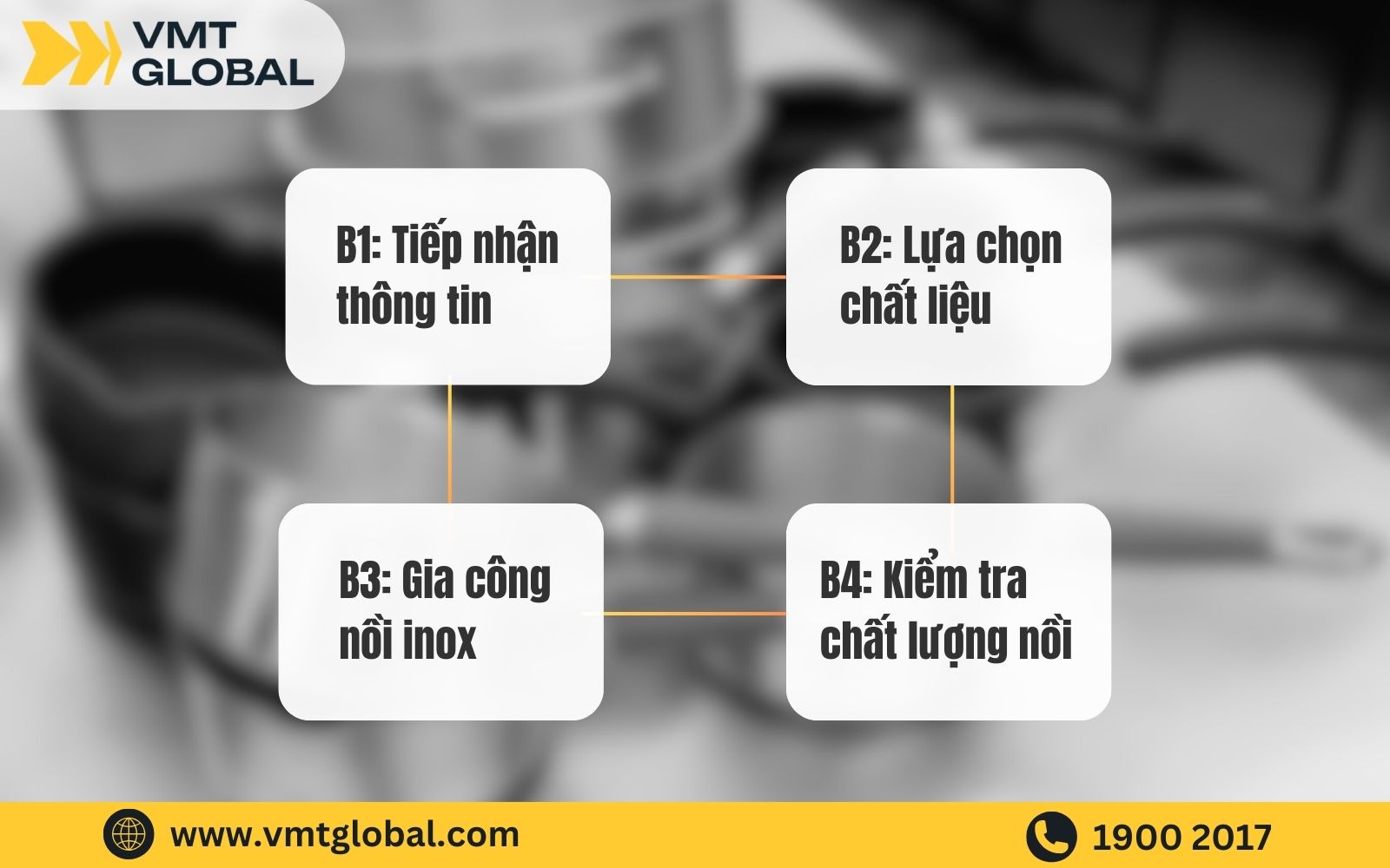 Quy trình sản xuất nồi inox tại VMT Global