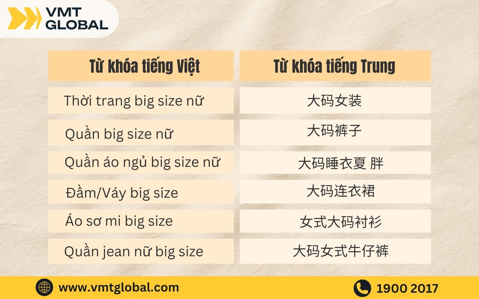 Tổng hợp một số từ khóa order quần áo Trung Quốc bigsize