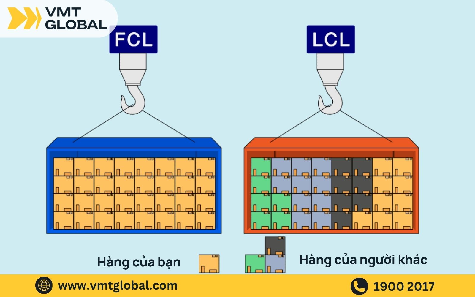 phương thức vận chuyển hàng từ Thiên Tân về Việt Nam 