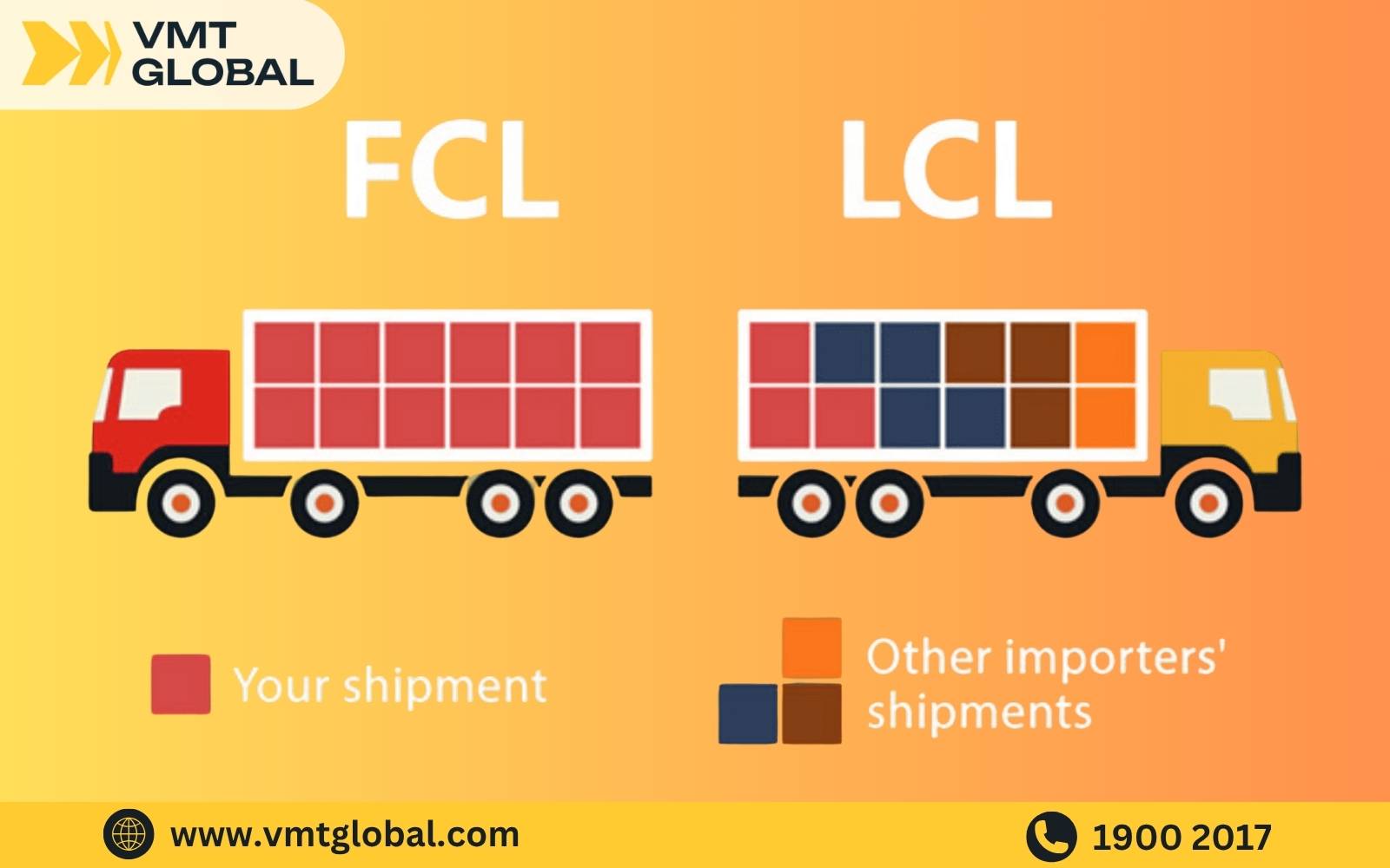 Vận chuyển hàng lẻ LCL từ thượng hải về việt nam Vận chuyển hàng lẻ LCL từ thượng hải về việt nam
