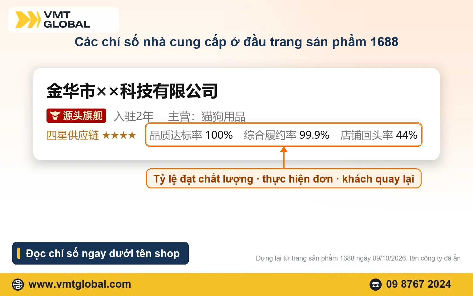 Các chỉ số 店铺回头率, 品质达标率, 综合履约率 ở đầu trang sản phẩm 1688