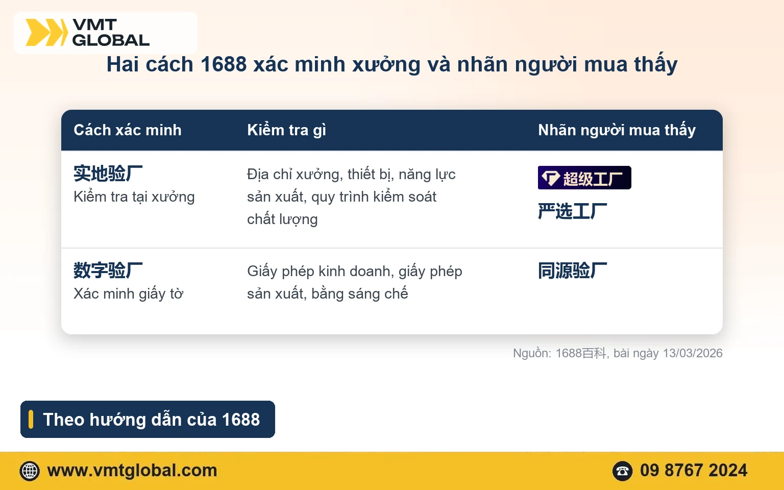 Hai cách 1688 xác minh xưởng: kiểm tra tại xưởng gắn nhãn 超级工厂, xác minh giấy tờ gắn nhãn 同源验厂
